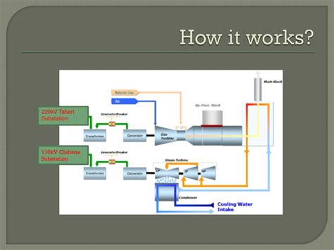 how does a ccgt work.